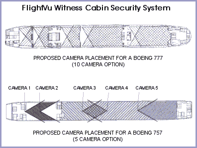 FlightVu Witness Cabin Security System